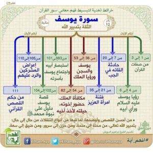 Read more about the article سورة يوسف