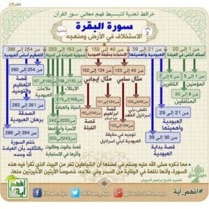 Read more about the article سورة البقرة