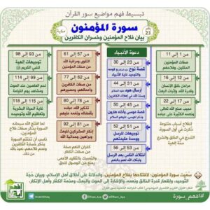 Read more about the article سورة المؤمنون