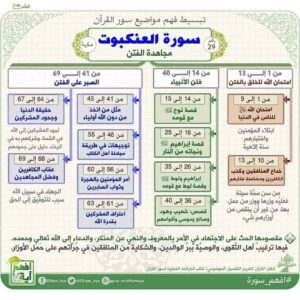 Read more about the article سورة العنكبوت