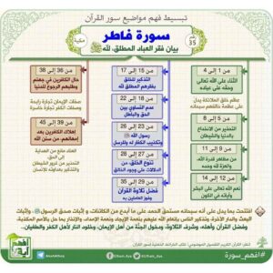 Read more about the article سورة فاطر