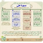 Read more about the article سورة ص