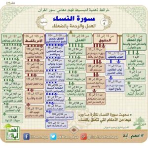 Read more about the article سورة النساء