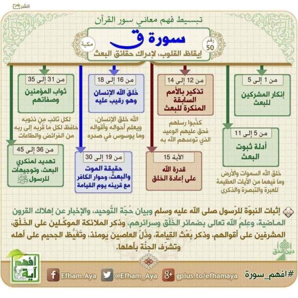 سورة ق - محدث گرافکس لائبریری