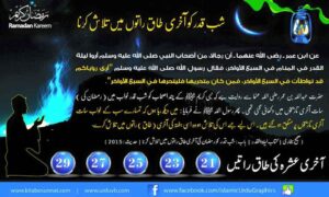 Read more about the article شب قدر کو آخری طاق راتوں میں تلاش کرنا